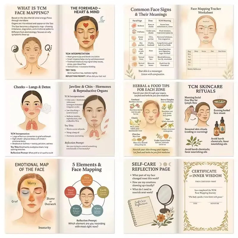 Decode Your Face Book Traditional Chinese Medicine Facial Acupoints Diagram Face Reflexology Guide Health Care Learning Book