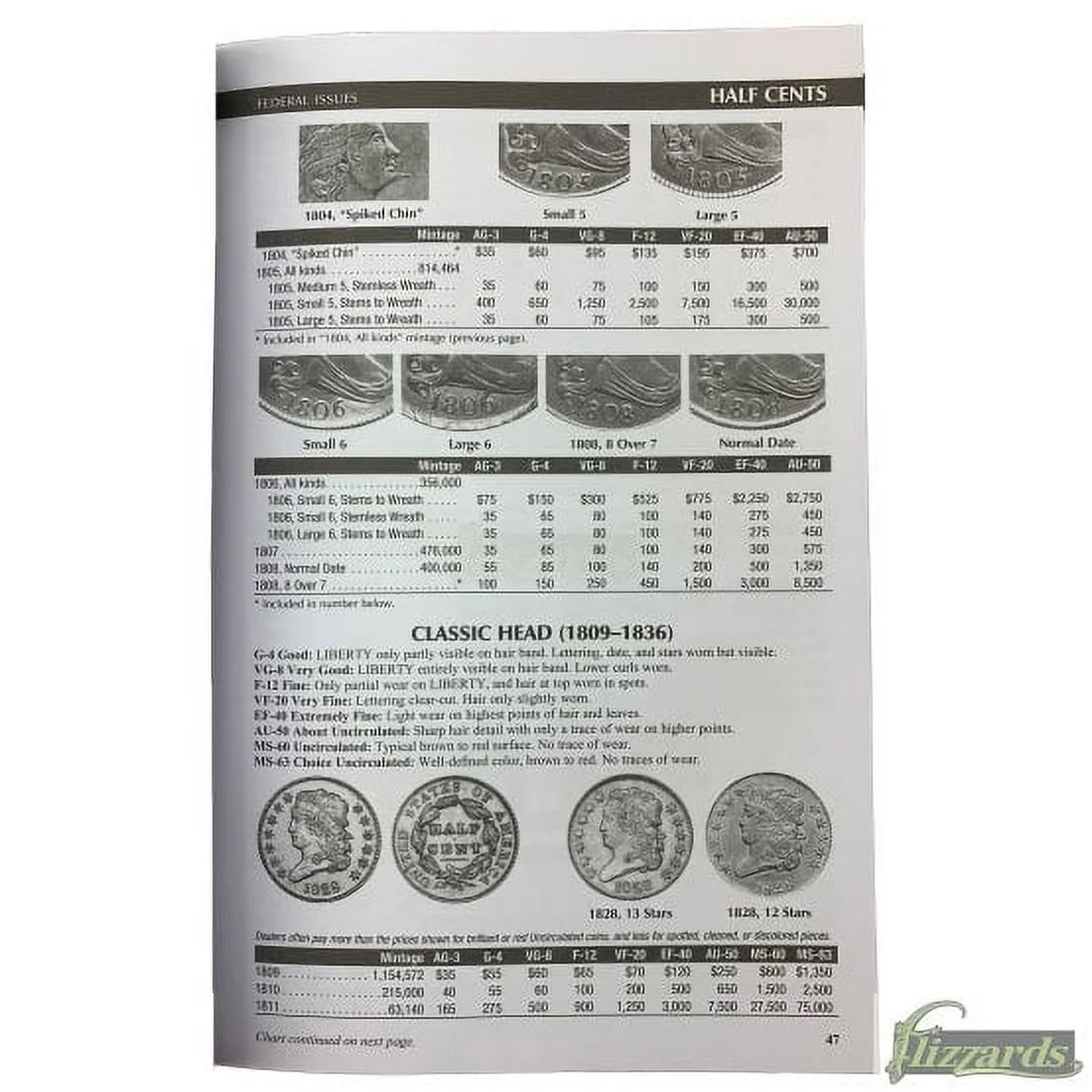 Handbook of United State Coins Handb United States Coins 2025: the Official Blue Book, (Hardcover)